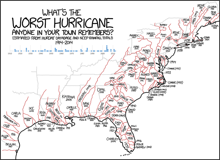 XKCD 1407 with timeline.png