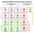 1024px-Standard Model of Elementary Particles.svg.png